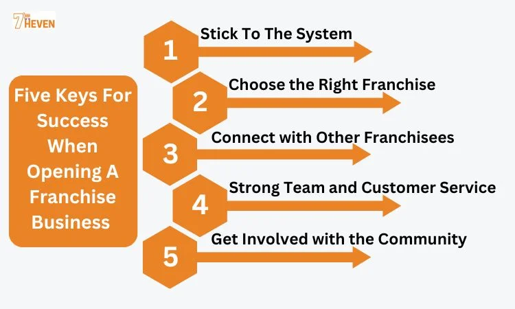 five keys for success when opening a franchise business