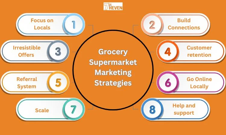 grocery supermarket marketing strategies