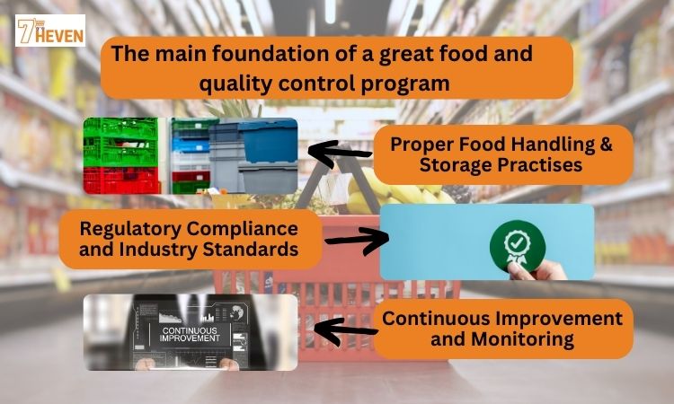 food and quality control program
