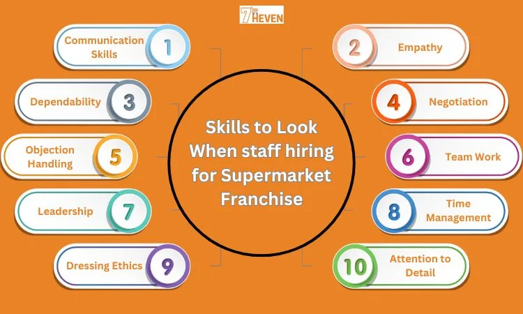 skills to look when staff hiring for Supermarket Franchise